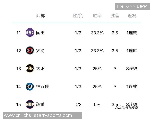 ESPN预测新赛季西部球队排名勇士火箭湖人开拓者表现分析 ESPN预测新赛季西部球队排名勇士火箭湖人开拓者表现分析