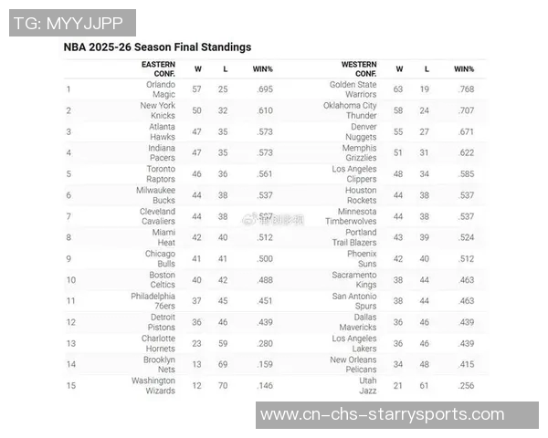 ESPN预测新赛季东部球队排名骑士领跑魔术紧随其后绿军和76人表现各异